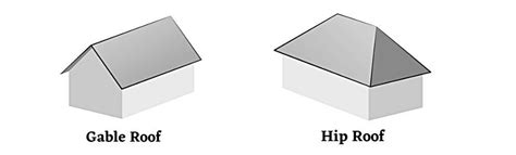 What Is Hip Roof And Gable Roof What Are The Differences