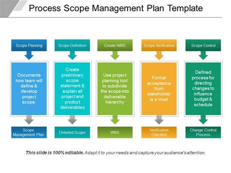 Process Scope Management Plan Template Powerpoint