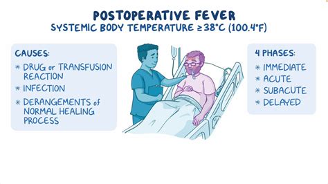 Approach To A Postoperative Fever Clinical Sciences Osmosis Video