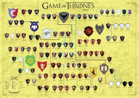 Baby sam has the most dysfunctional family lineage by far. Game of Thrones Tree by Itching2Design.deviantart.com on ...