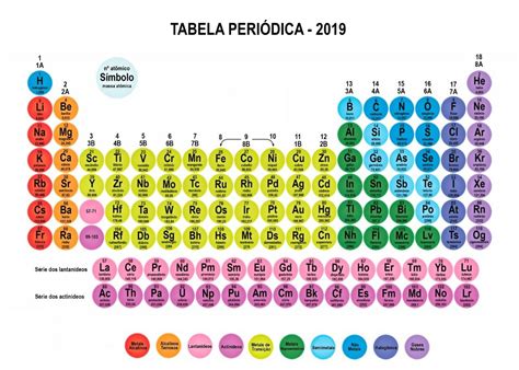 Summary Periodic Table Diagram Studying Human Body Nature