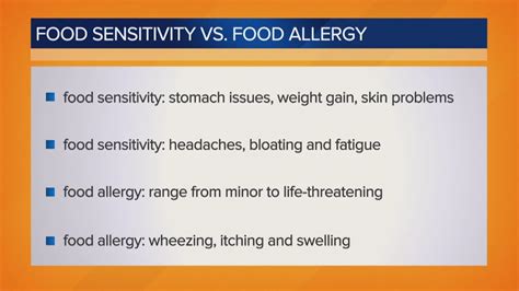 Food Sensitivity Vs Food Allergy Whats The Difference Between The Two