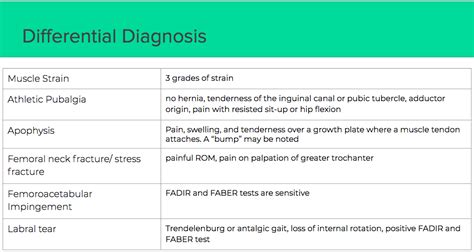 Groin Strain Diagnosis And Treatment