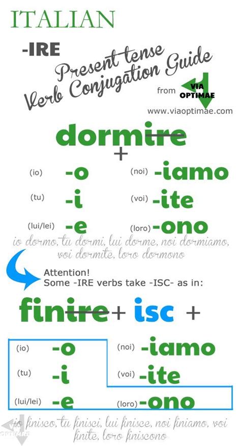Ire Present Tense Verb Conjugation Part Of The Beginner S Italian