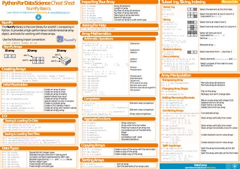 Eda Python Cheat Sheet Images