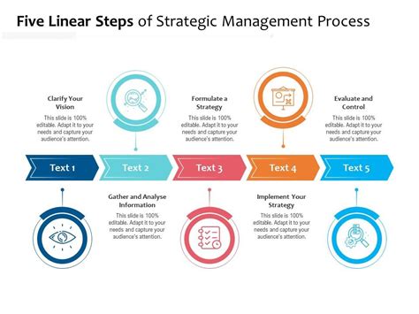 Five Linear Steps Of Strategic Management Process Presentation