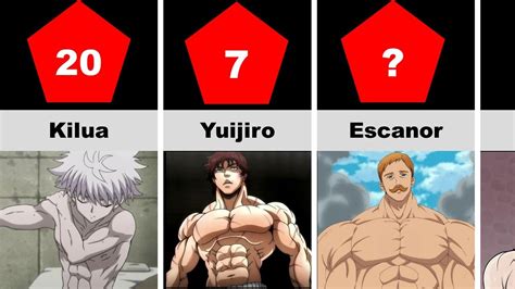 Top 20 Most Muscular Anime Characters Youtube