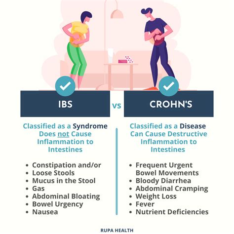 Crohns Disease Symptoms Causes And Treatment Options