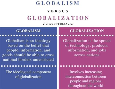 What Is The Difference Between Globalism And Globalization Pediaacom