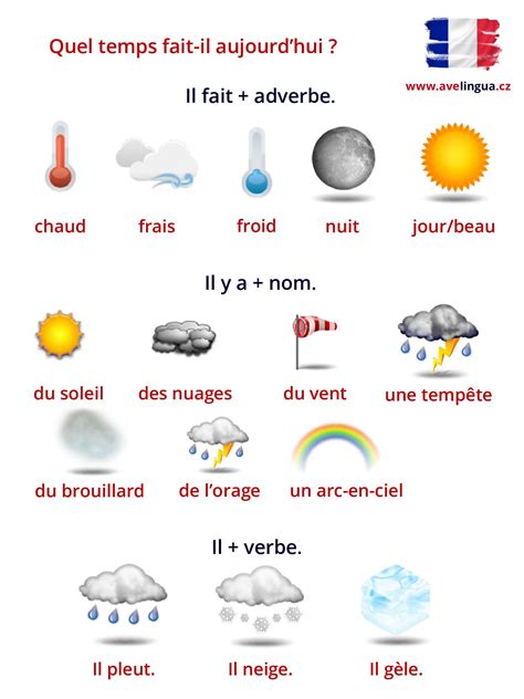 Quel Temps Fait Il Aujourd Hui - Quel temps fait-il aujourd'hui ? | Français - Francouzština | Pinterest