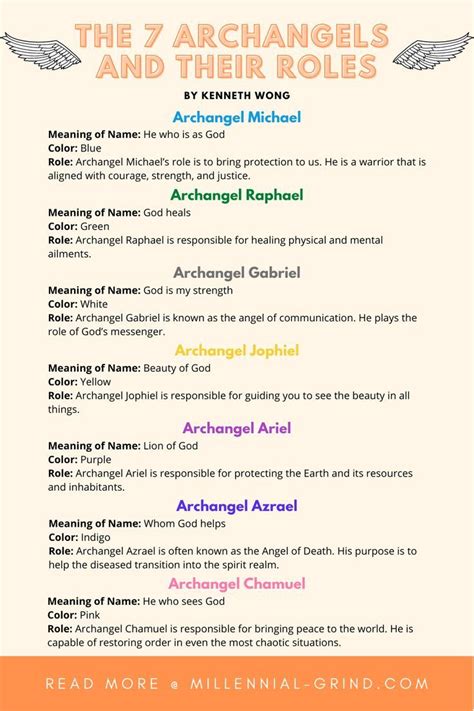 The 7 Archangels And Their Roles In 2021 Archangels God Heals 7