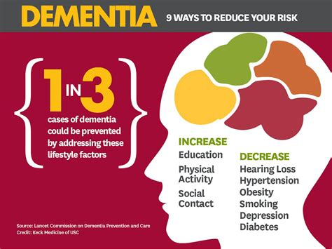 Nine Things That Can Affect Whether You Get Dementia And What You Can
