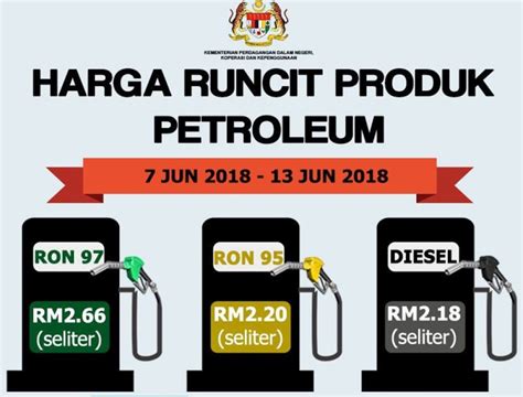 Penetapan harga runcit secara mingguan guna formula apm. Harga Petrol RON 97 Naik 19 Sen (7 Jun - 13 Jun 2018)