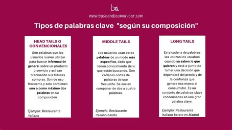 ¿qué Son Las Palabras Clave Buscando Comunicar