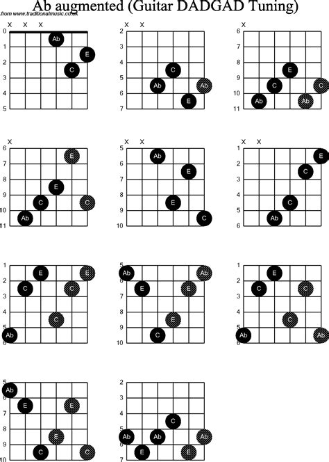 Chord Diagrams D Modal Guitar Dadgad Ab Augmented Free Hot Nude Porn Pic Gallery