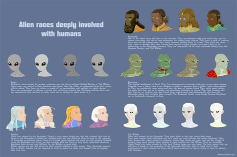 Pin By Michael J On Outer Space Alien Races Types Of Aliens Nordic