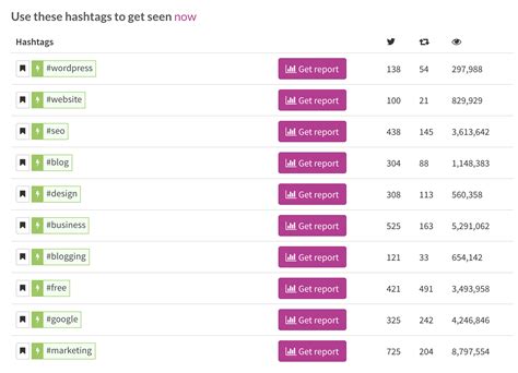 Mind Blowing Twitter Stats And Facts On Our Favorite Network 2022