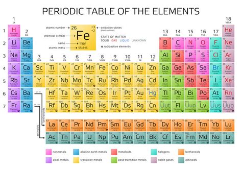 The inert gases are sometimes called the rare gases, although argon is not rare (it makes up about 1% of the atmosphere) and helium is commercially extracted from natural gas and the atmosphere. Inert Gas Lijst / Inert Gas Lijst Noble Gases List ...