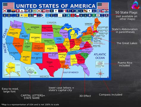 United States Map With State Flags Poster Laminated Educational