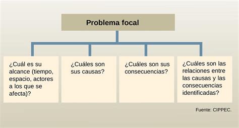 La Identificación Del Problema Economía Solidaria