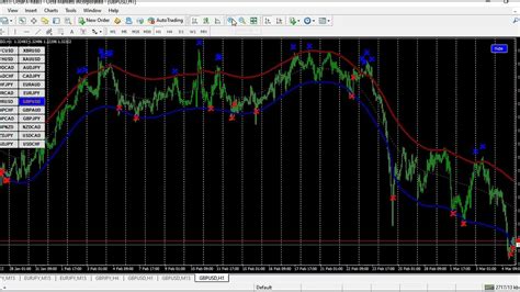 Double Confirmation 100 Non Repainting Forex Trading Strategy Mt4