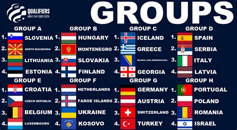 Mens Ehf Euro 2024 Qualifiers Groups By Paintrubber38 On Deviantart