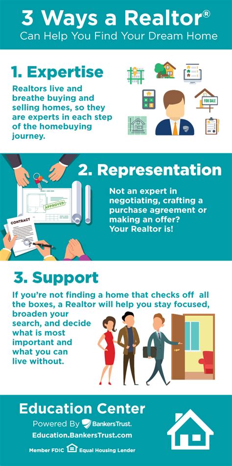 3 Ways A Realtor Can Help You Find Your Dream Home Education