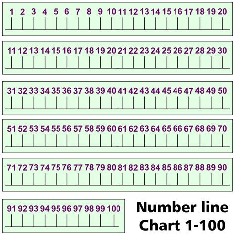 Number Line 1 100 Free Printable Printable Word Searches