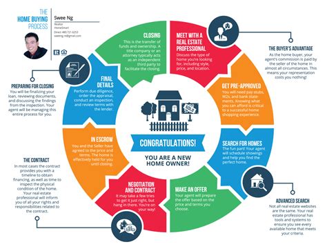 Buyer Road Map In Arizona Phoenix Az Real Estate And Homes For Sale