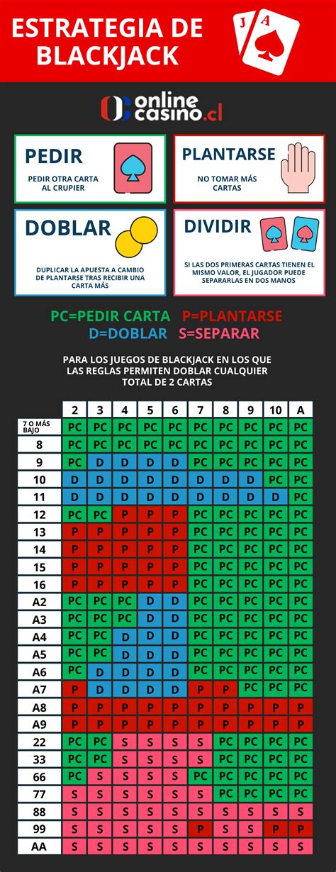 Infografia Estrategias Blackjack Chile Long 