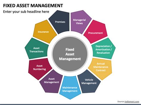 Fixed Asset Management Powerpoint Template Ppt Slides