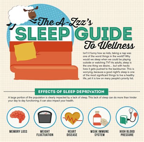 Infographic Health Wellness Infographic Sleep Deprivation