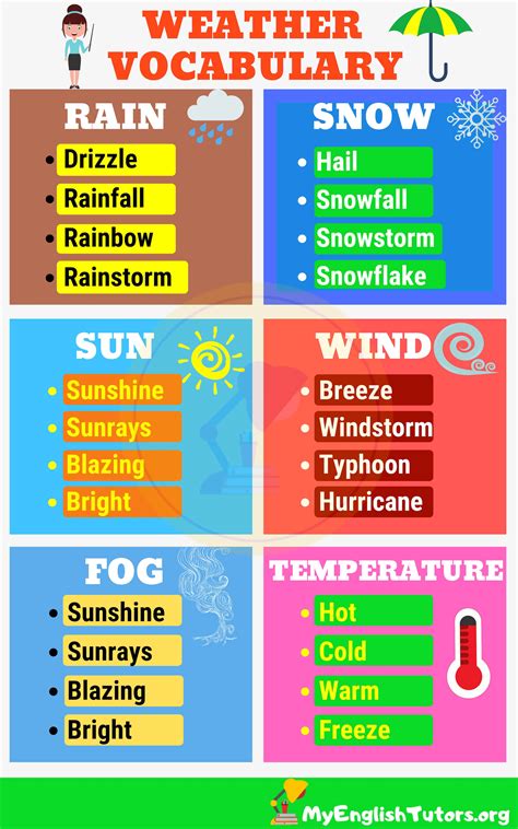 WEATHER Words: Useful Words & Phrases to Describe the Weather in ...