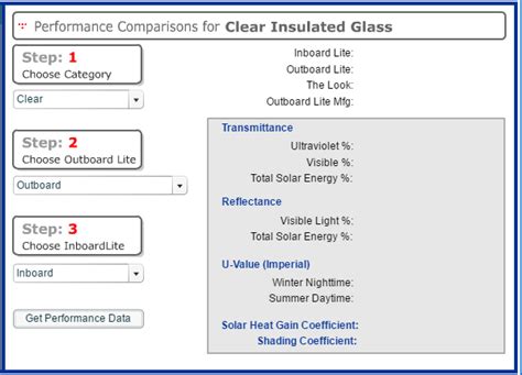Insulated Glass Performance Data Feature[1] Glass Fabricators
