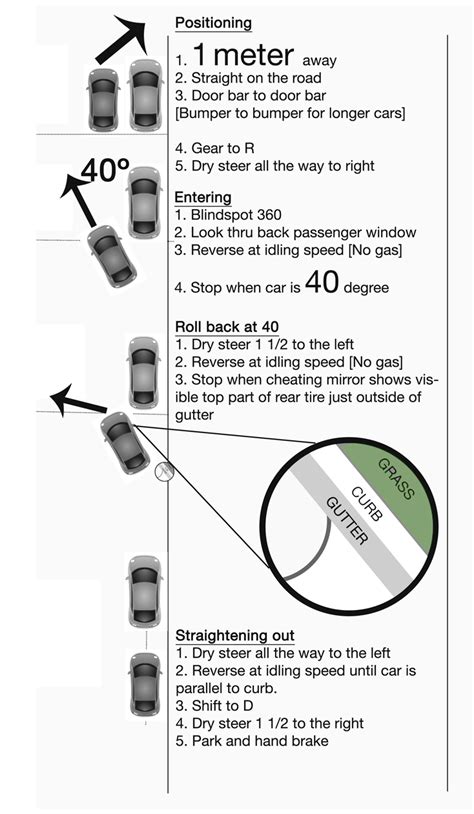 The technique of parallel parking consists of several steps which you have to plan beforehand. How To's Wiki 88: How To Parallel Park
