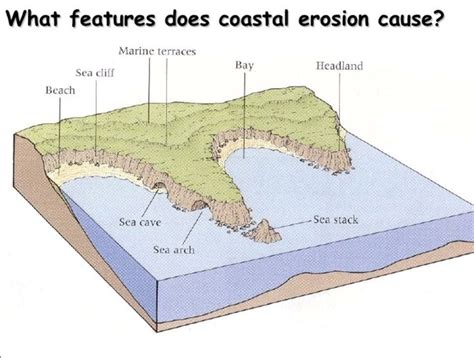 What Features Does Coastal Erosion Cause Earth Science Lessons Earth