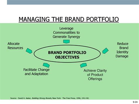 Strategic Marketing 1 Imperatives For Market Driven Strategy Ppt