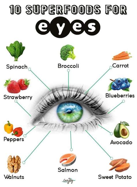 Super Foods For The Eyes Food For Eyes Eye Health Remedies Eye Health