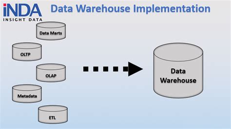 Data Warehouse Process Types Of Data Warehouse Architecture Hot Sex Picture