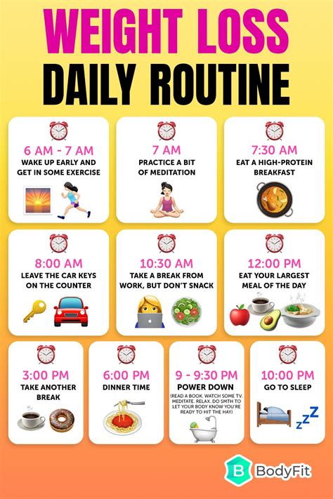 Bmi Diet Chart For Weight Loss