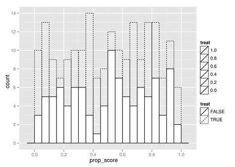 Overlaying Histograms With Ggplot In R Itcodar The Best Porn Website