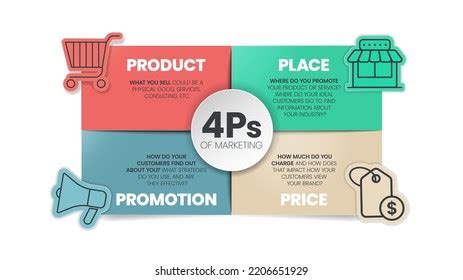 4ps Model Marketing Mix Infographic Presenation Stock Vector Royalty
