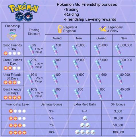 We did not find results for: Pokémon GO : comment gagner beaucoup de Bonbons d ...