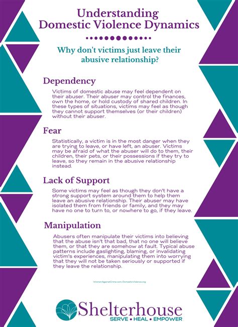 Domestic Violence Dynamics by ShelterhouseMidland - Issuu