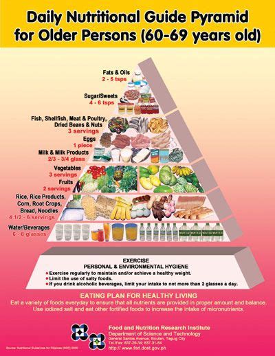 Daily Nutritional Guide Pyramid For Filipinos Life Hacks Food