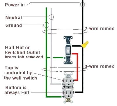 Although it is, indeed, possible to wire the lights directly to the positive and negative battery terminals, installing a complete electrical system into a diy camper is going to. Can You Change A Light Switch To An Outlet
