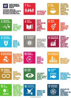 Un Sustainable Development Goals