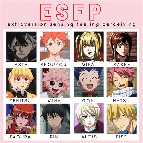 My Favorite Esfp Anime Characters Ranked Tiermaker List Esfp Gambaran