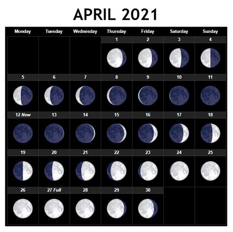 Indeed april 1961 is still the wettest in n ireland: April 2021 Moon Calendar Lunar Phases Printable Free ...