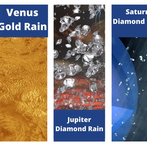 Rain On Different Planets